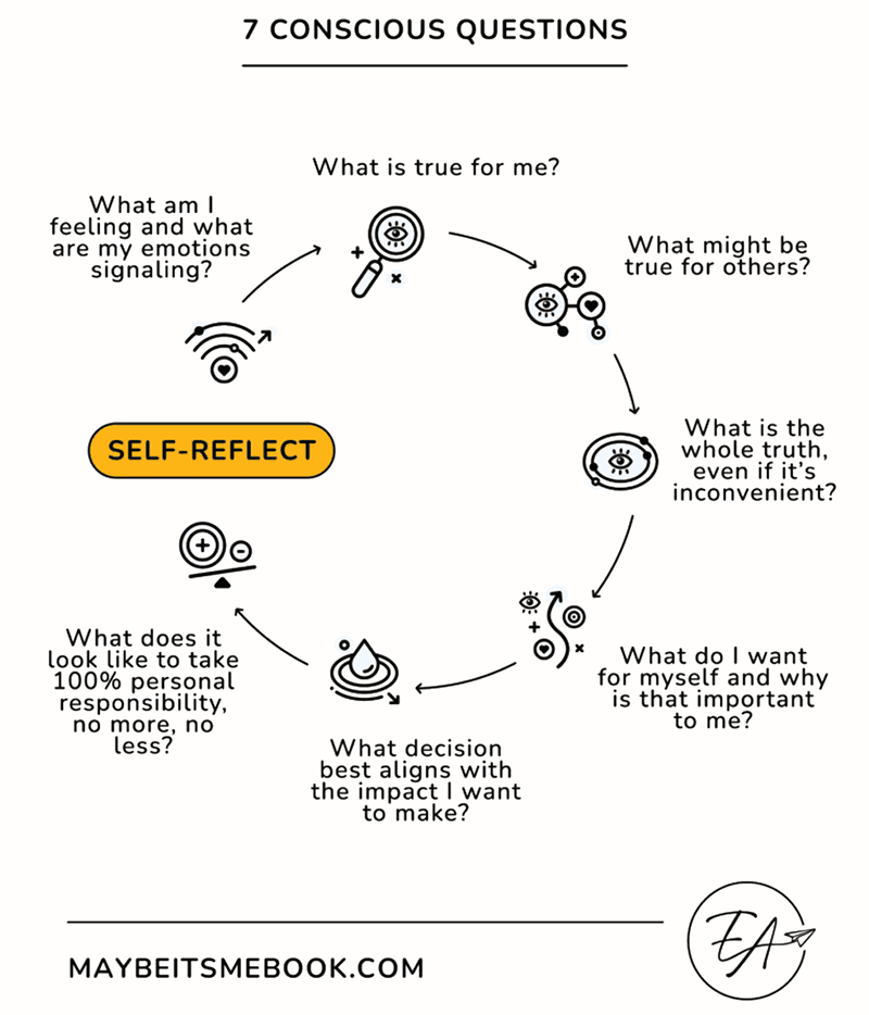 7 Conscious Questions - Leaders at Peace | Aileron